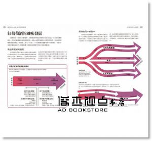 葡萄酒密碼 [EZ叢書館][瑪妮 歐爾德]