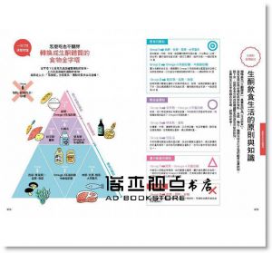 白澤卓二《生酮奇蹟實現教科書：全身酮體循環啟動，就能越吃、越瘦、越健康》方言文化