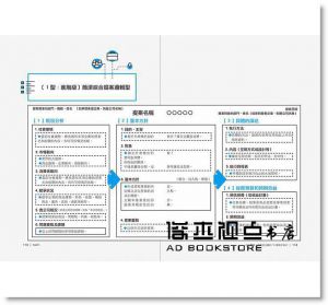 富田真司《任何人都可以寫出神級提案‧好企劃：照著寫！10種固定格式、15個教戰範例、7大訣竅，教你找重點，一次就過關！》八方