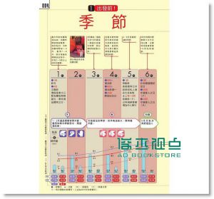 JTB Publishing Inc.《JTB自在旅行16：羅馬‧翡冷翠》精英