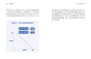 趙慶燁, 盧泳佑 一本書讀懂利率：利率就是錢的時間價值！40個關鍵概念，解析利率為什麼有高有低，該怎麼用它才聰明 商業周刊 