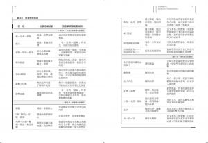 榮．理查特, 馬克．邱奇, 凱琳．莫莉森《讓思考變得可見》大家出版 