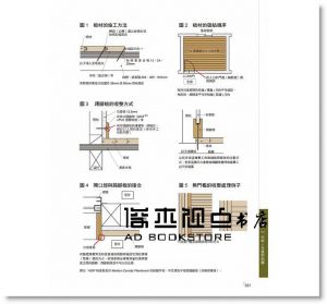 裝潢建材知識：嚴選世界600種代表產品 [易博士]