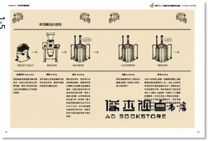 陳雨德《非喝不可：自釀冠軍的精釀啤酒地圖 香味獨特╳風味絕佳╳暢飲小酌啤酒控33風格店散策》樂木文化