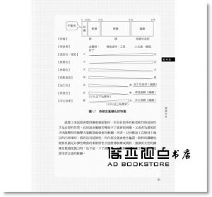 西村仁《圖解加工材料：兼顧品質╳成本╳交期之外觀與實用性》易博士出版社