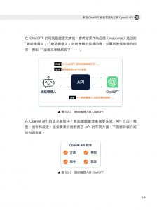 王鵬傑, 李俊廷, 林品均《ChatGPT指令大全與創新應用：GPT-4搶先看、串接API、客服機器人、AI英文家教，一鍵打造AI智慧產品》博碩