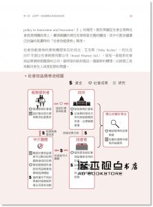 劉子琦《英國社會企業之旅：以公民參與實現社會得利的經濟行動【增訂版】》新自然主義