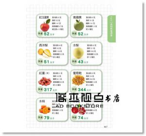 食物熱量速查事典 [漢湘][樂媽咪名廚團隊]