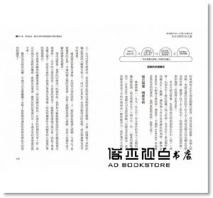 中川淳《中川政七再生老店記：13代傳人親授小公司經營‧品牌‧商品與溝通力》天下雜誌