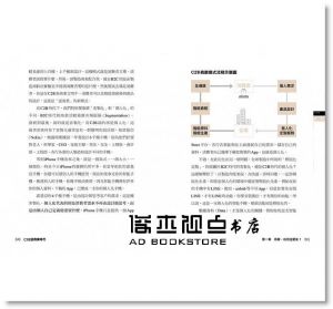 盧希鵬《C2B逆商業時代：一次搞懂新零售、新製造、新金融的33個創新實例》商業周刊