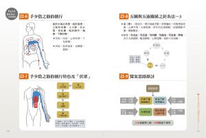 沈邑穎《古典經絡針灸大家（平裝版）：周左宇醫道精要（附6小時錄音教學光碟）》橡實文化