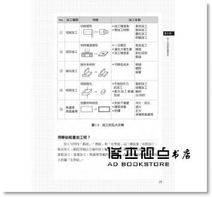 西村仁《圖解機械加工：統括「事前準備→加工→量測→清理」四階段實務知識，實現加工就是依據創意化為成果的最高產品開發法》易博士出版社