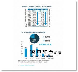 好眼力 護眼、養眼、治眼全百科：百大良醫陳瑩山破解眼科疑難雜症 [新自然]