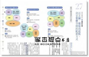 佐川旭《最理想的「住宅格局」教科書：日本首席建築師祕藏的82個住宅知識大圖解》采實文化