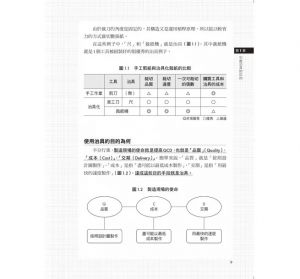 西村仁 圖解治具設計：機械原理×優化製程×設計標準化，實現工作現場品質、成本、交期最高使命 易博士出版社