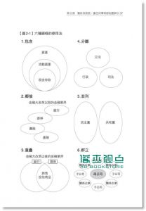 现货 久恆啟一《學會圖解的第一本書(第2版)》 經濟新潮社