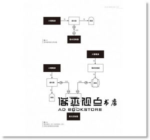 高一華, 邱逸昕, 陳昭郡《At Full：劇場燈光純技術》社團法人