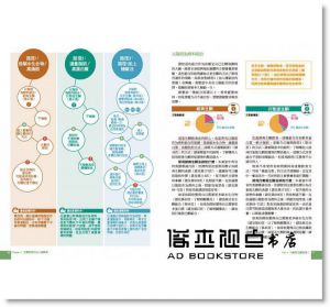 完全生酮一看就懂圖文指南：沒有壓力的酮體生活，成功引導超過500萬人進入生酮飲食！[黎安妮．福格爾]柿子文化