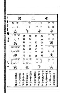 现货 紫微斗數宣微(一集--(二集)附相宅小言 三集)：斗數觀測錄  三册合售)附勘誤表(未刪改足本)(POD)