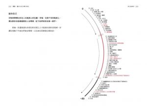 瑞‧達利歐《原則：屬於你的引導式筆記（《原則》實踐版，建立屬於你自己的原則，達成你想要的工作與生活目標）》商業周刊