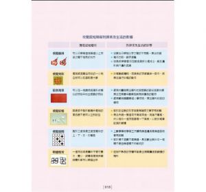 陳宜男、劉奇鑫《視覺專注力遊戲在家輕鬆玩1〔暢銷修訂版〕：視覺認知專注力7大主題遊戲》新手父母