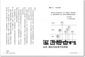 早稻田MBA創新管理筆記：5大數位課題╳4項經營原則