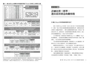森口亮《Excel選股法：我用一張表，每天早上5分鐘，3步驟選出穩賺股》樂金文化