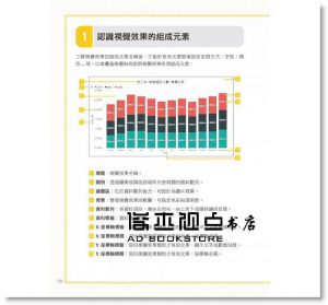 鄧文淵《翻倍效率工作術：不會就太可惜的Excel+Power BI 大數據視覺圖表設計與分析》碁峰