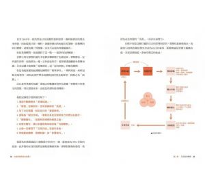 遊牧民《社畜的財務自由計畫2：社畜華麗變身，用多元投資組合穩定獲利，30億變300億【隨書附2023年趨勢探討與投資規劃】》樂金文化
