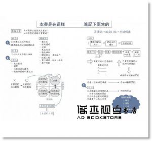 齋藤孝《邊寫邊思考的大腦整理筆記法： 養成「書寫→思考→解決」的習慣，增加生產力，強化學習力，紓解壓力，心智升級！》采實文化