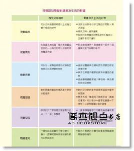 陳宜男、劉奇鑫《視覺專注力遊戲在家輕鬆玩2〔暢銷修訂版〕：食、衣、住、行視覺認知專注力》新手父母