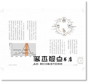 每天瞇10分鐘，提高免疫力及專注力：健康的午睡，比喝咖啡更有效[跨境文化]