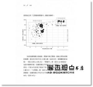 漢斯．羅斯林, 奧拉．羅斯林, 安娜．羅朗德《真確：扭轉十大直覺偏誤，發現事情比你想的美好》先覺